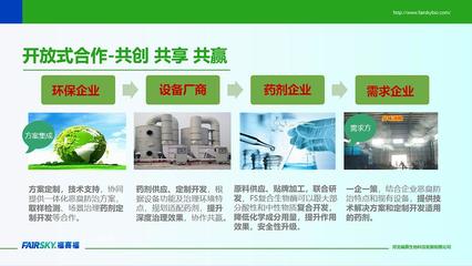 公司環境檢測服務升級，助力企業綠色發展新篇章